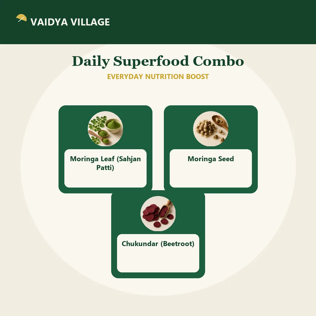 Daily Superfood Combo