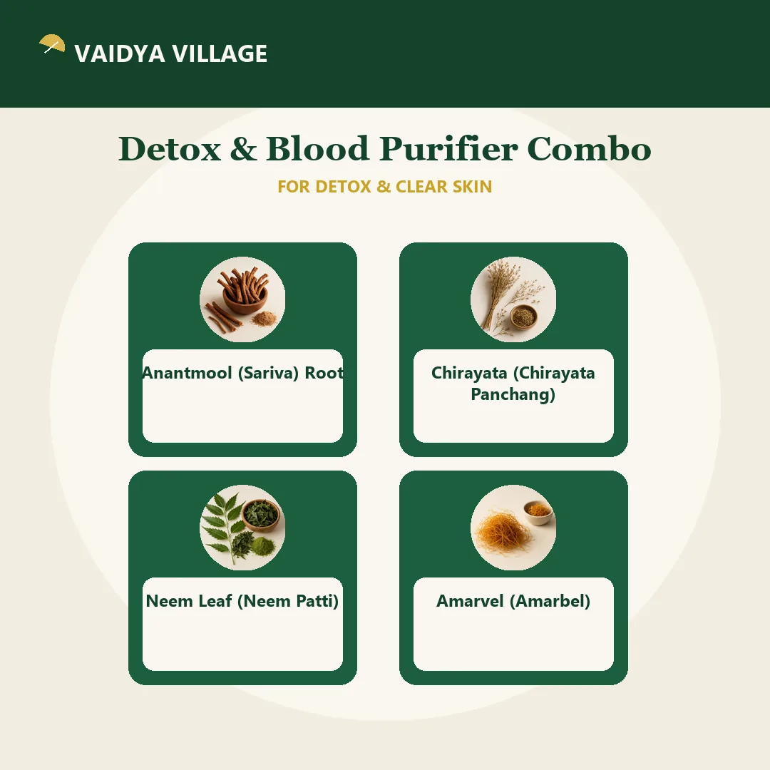 Detox & Blood Purifier Combo