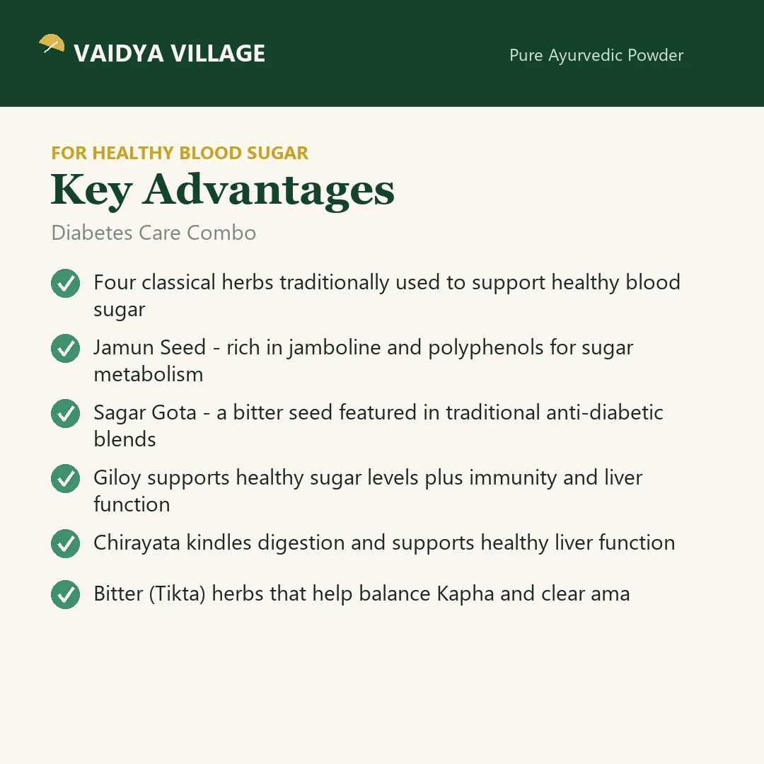 Diabetes Care Combo view 3
