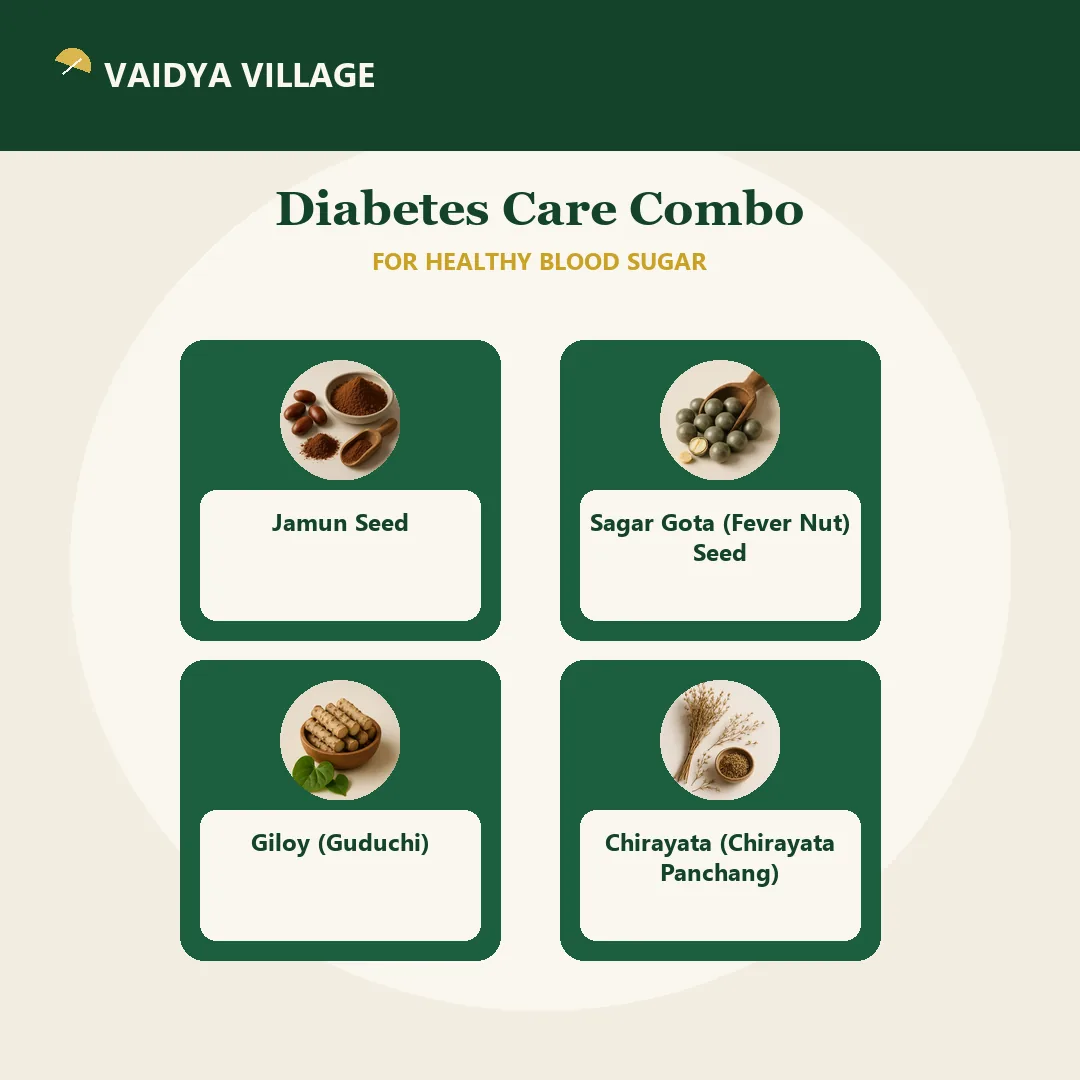 Diabetes Care Combo