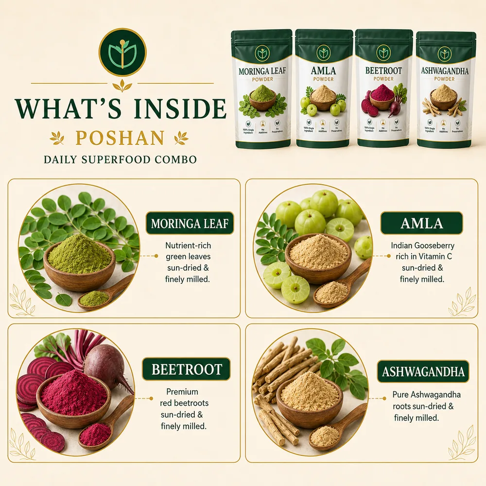 Poshan — Daily Superfood Combo view 9