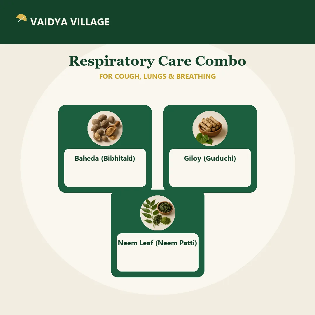 Respiratory Care Combo