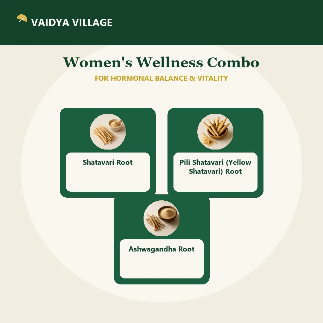 Women's Wellness Combo